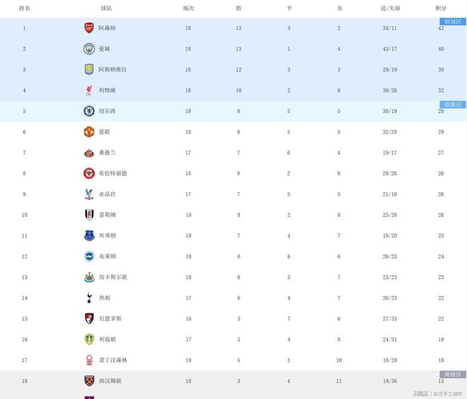 包含阿森纳力克伦敦德比,积分榜上升的词条 包含阿森纳力克伦敦德比,积分榜上升的词条